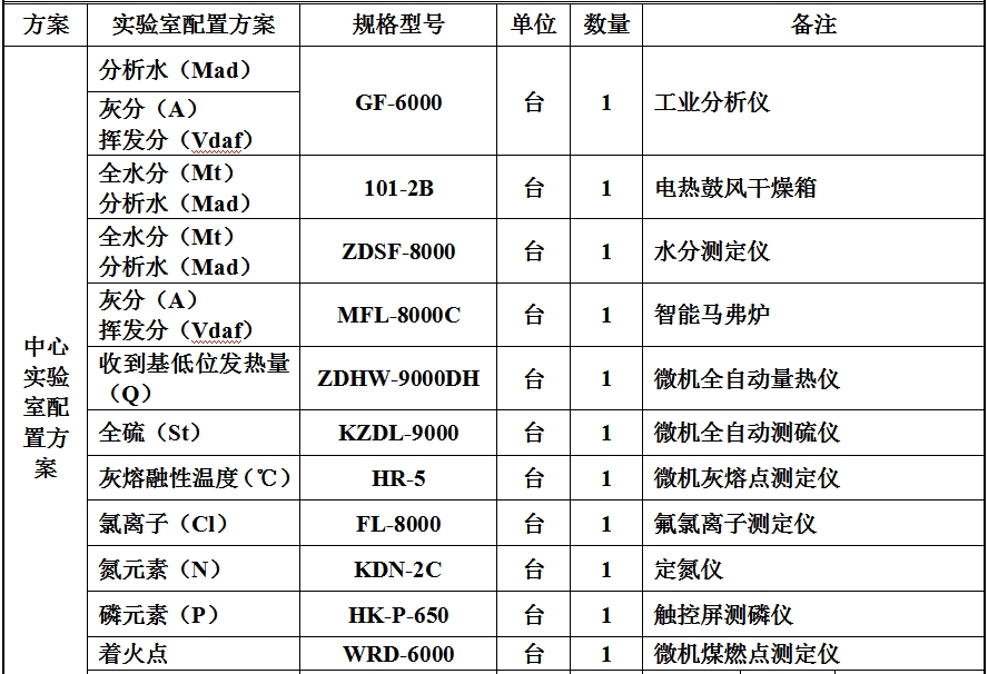 实验室检测项目配置方案.png