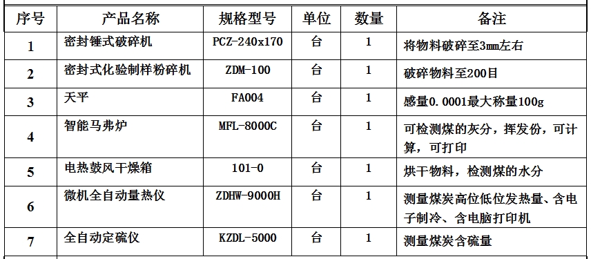 实验室设备配置方案.png